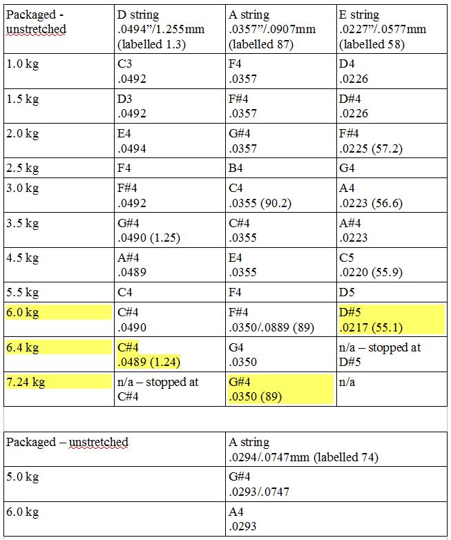 Table1